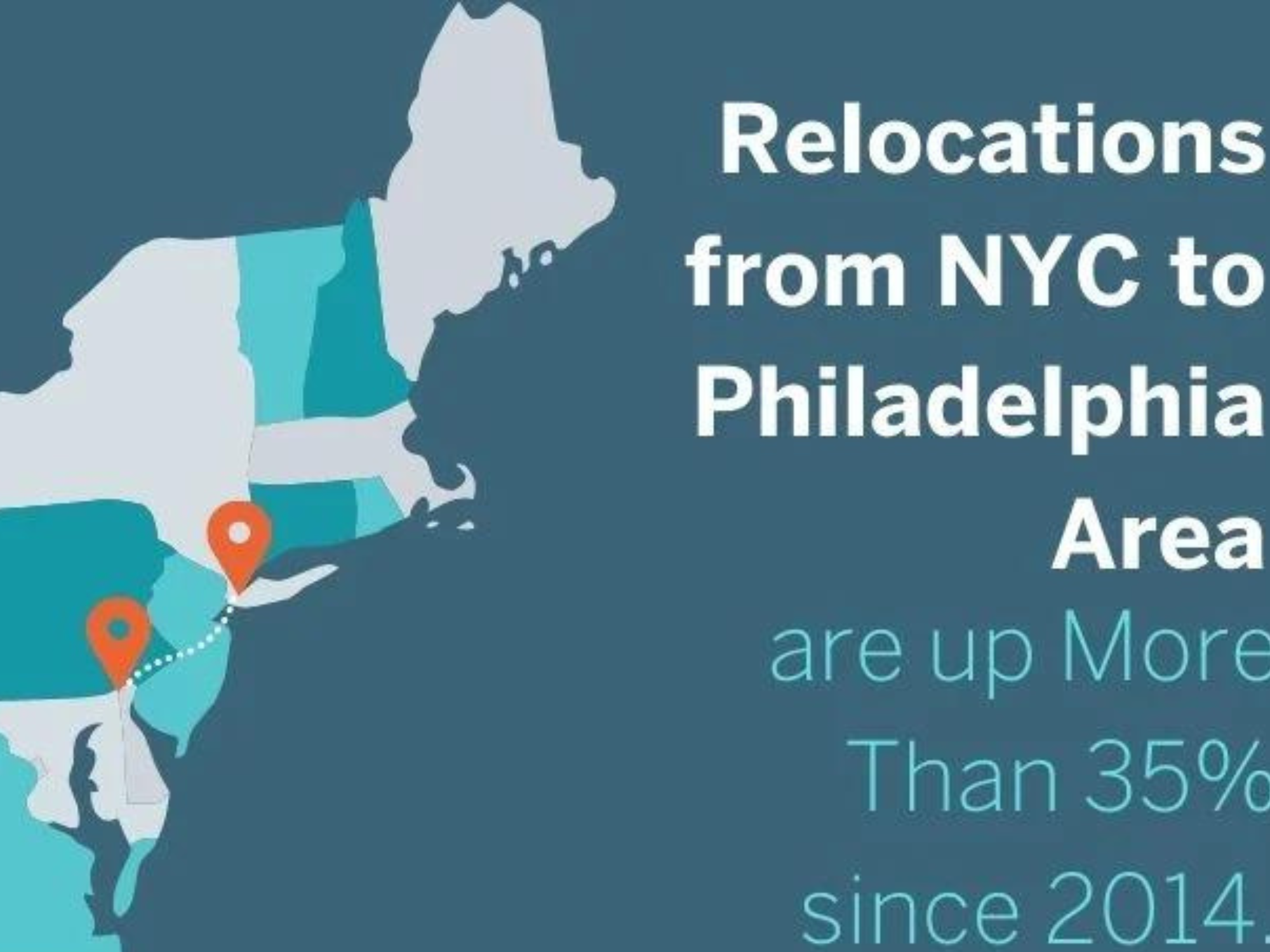 WHY ARE PEOPLE RELOCATING FROM NYC TO PHILLY?