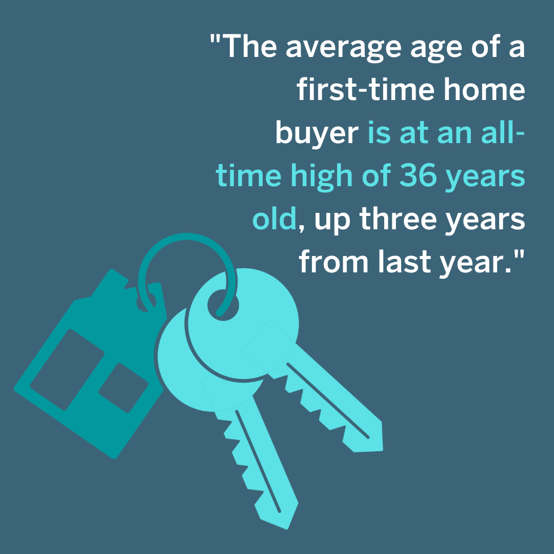 First Time Home Buyers Redefine the American Dream by Renting  