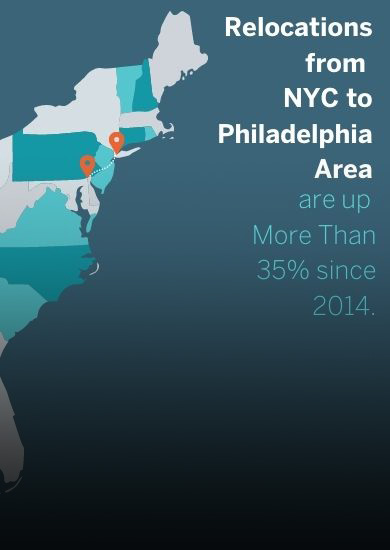 Why are People Relocating from NYC to Philly?